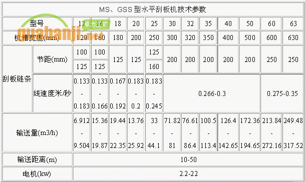 MS、GSS型水平刮板機技術參數(shù)表