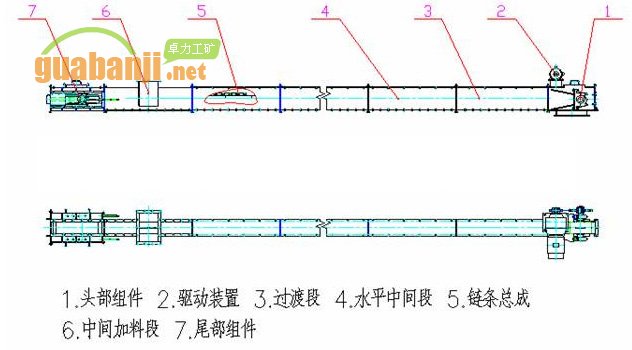 刮板機結(jié)構(gòu)