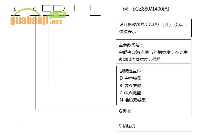 鑄造槽幫刮板輸送機(jī)型號(hào)編制方法